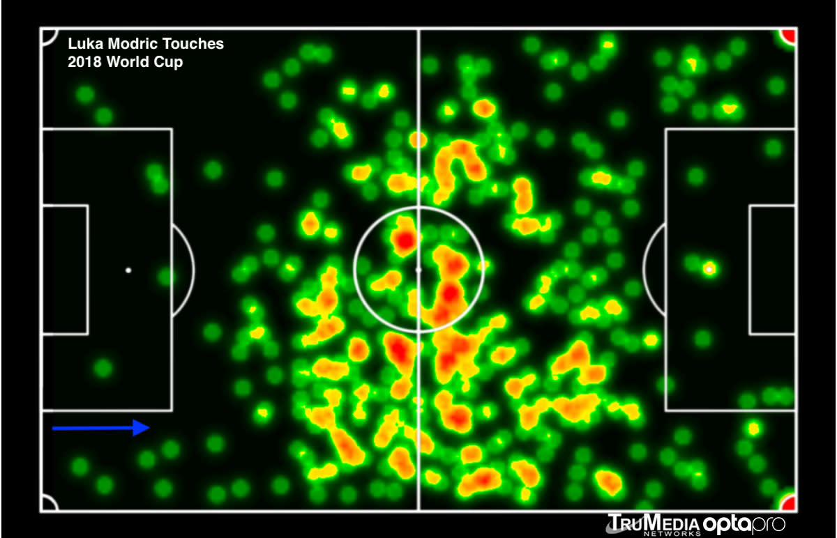 luka-modric-touches-world-cup.jpg